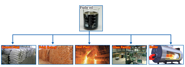 plastic pyrolysis oil