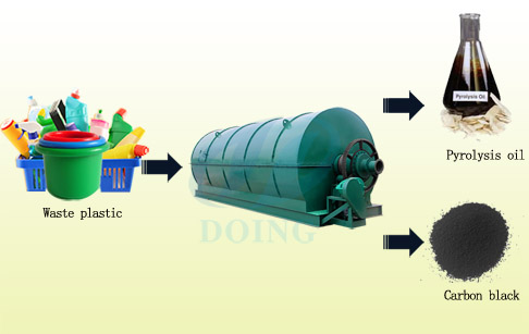 plastic to oil machine