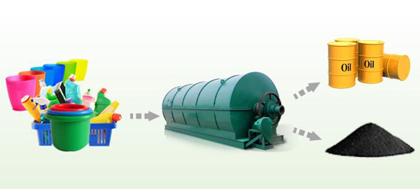 plastic waste recycling