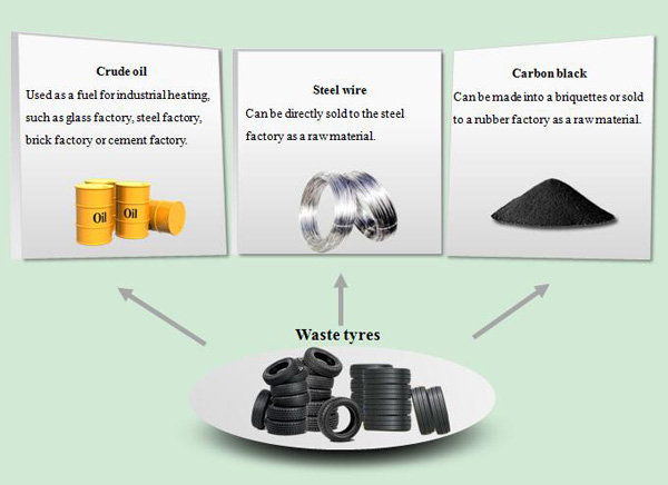 tyre pyrolysis