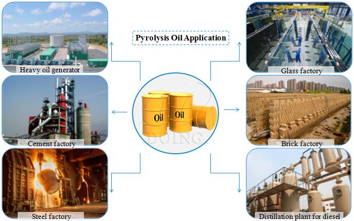 waste plastic recycling to oil pyrolysis plant