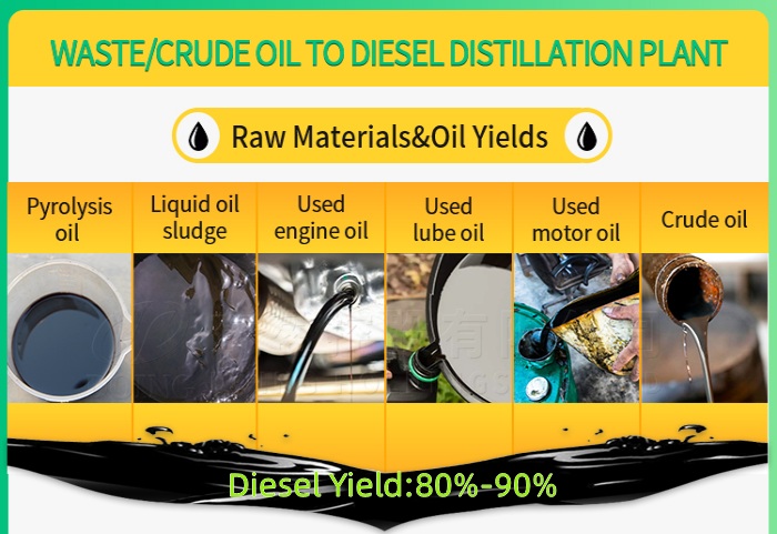 Raw materials that the pyrolysis oil to diesel machine can recycle