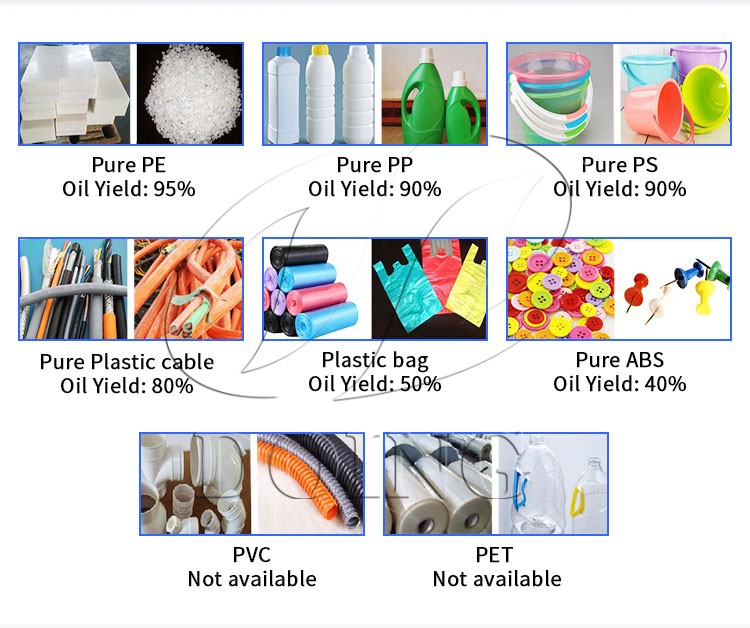 Oil yield of various waste plastics that are suitable for pyrolysis plant