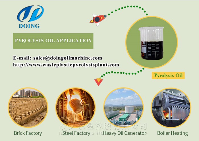 Applications of plastic pyrolysis oil