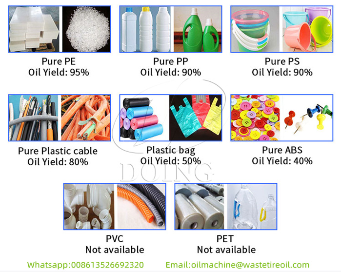 Various plastics that are suitable for waste plastic pyrolysis machine and their oil yield