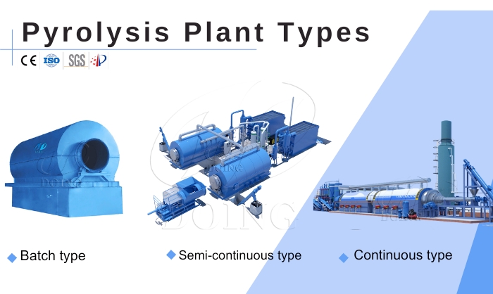 Various types of DOING waste tire plastic pyrolysis machine for sale