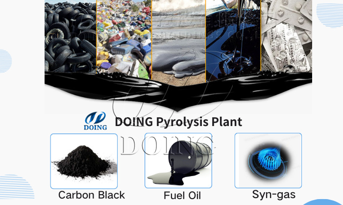 Various raw materials that are suitable for pyrolysis plant