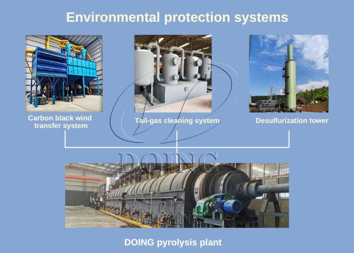 The environmental protection system of waste plastic pyrolysis machine