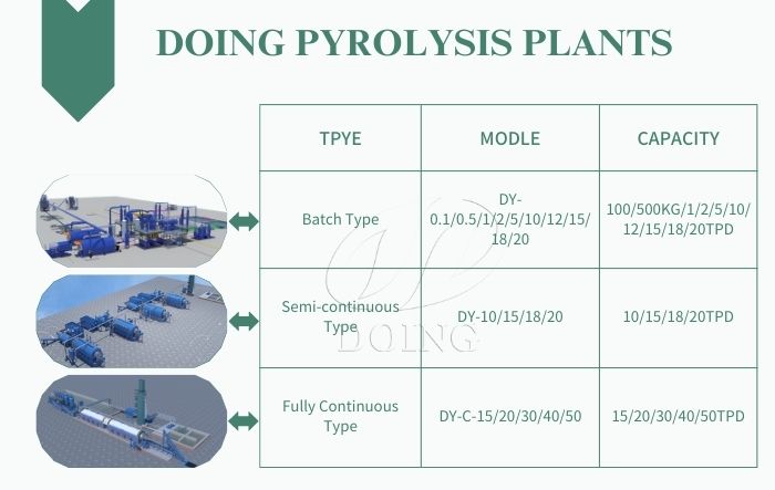 Different capacities of DOING pyrolysis machines