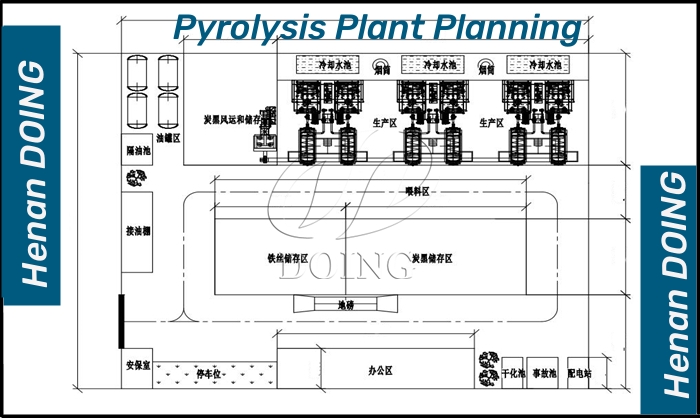 Pyrolysis plant planning drawing