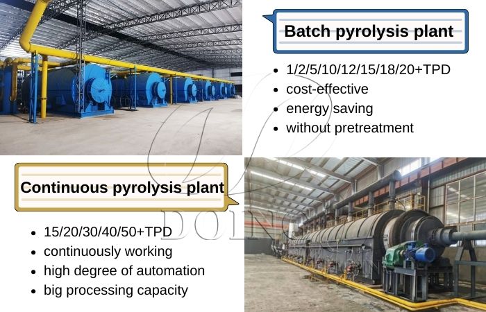 batch continuous pyrolysis plant