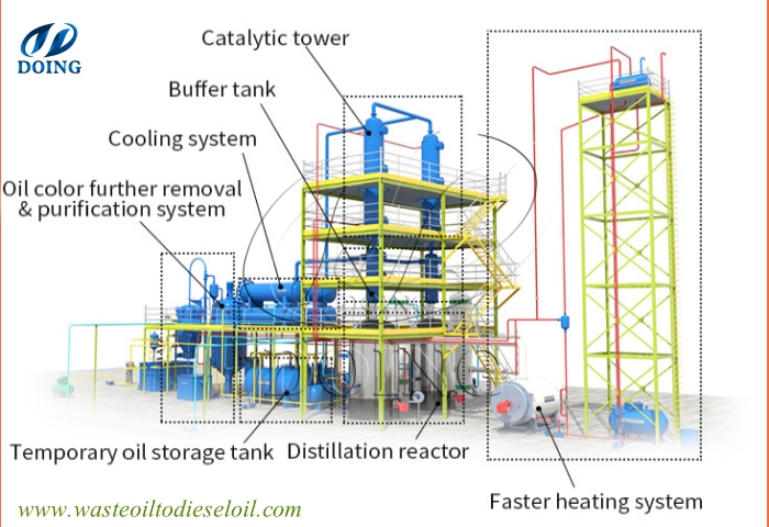 waste plastic oil refining plant 