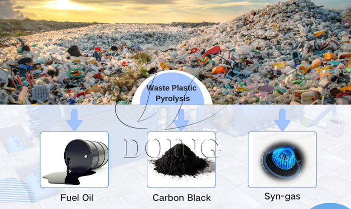 waste plastic to oil pyrolysis process