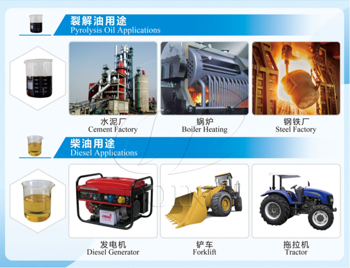 Applications of obtained fuel oil and diesel oil