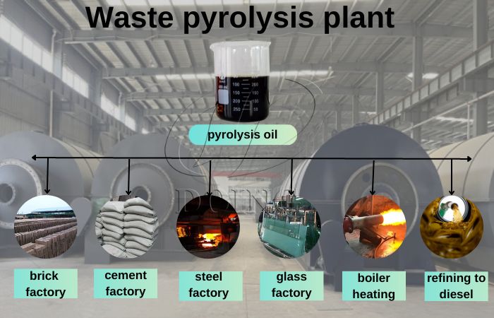 Applications of obtained fuel oil from plastic pyrolysis