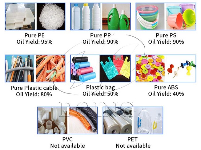 Common waste plastics and their oil yields