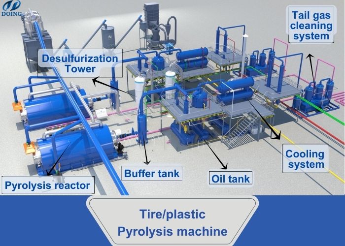 plastic to fuel pyrolysis system components