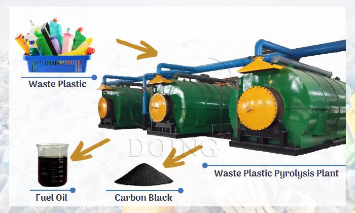 waste plastic to fuel pyrolysis reactor