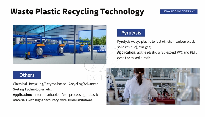 waste plastic recycling technology