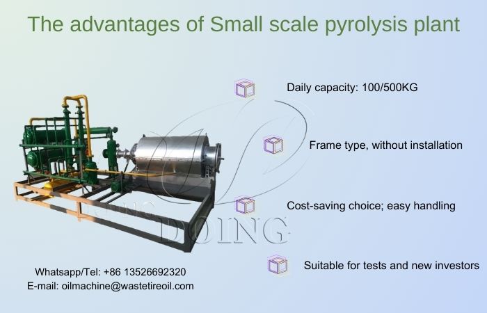 DOING small scale waste pyrolysis equipment for test