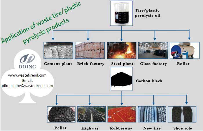 pyrolysis plant