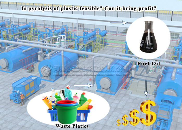 plastic pyrolysis plant