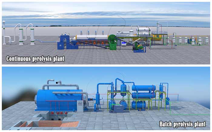 continuous waste plastic pyrolysis plant