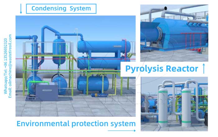 waste plastic pyrolysis plant